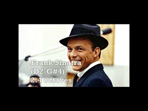 Текст песни Frank Sinatra - Home on the Range